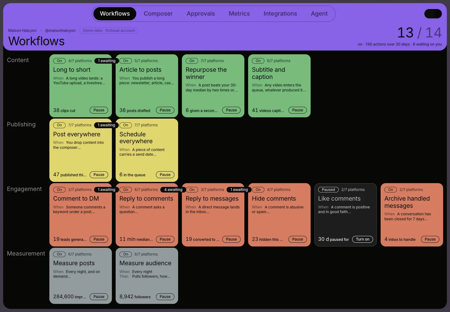 La console de workflows, quatre catégories, chacune activée ou en pause